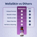 WellaSkin image